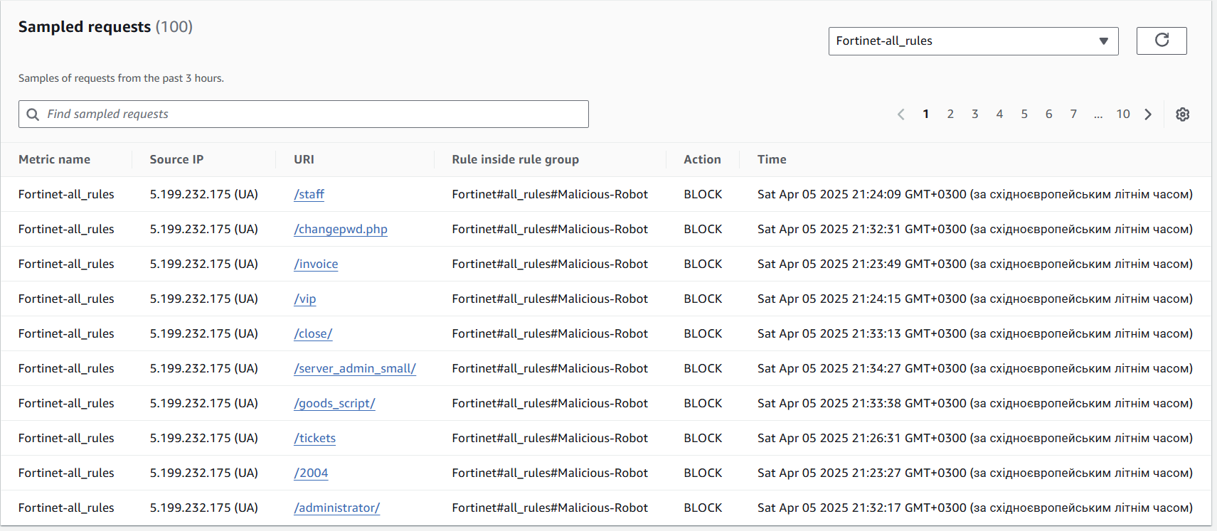 Details about the blocked requests
